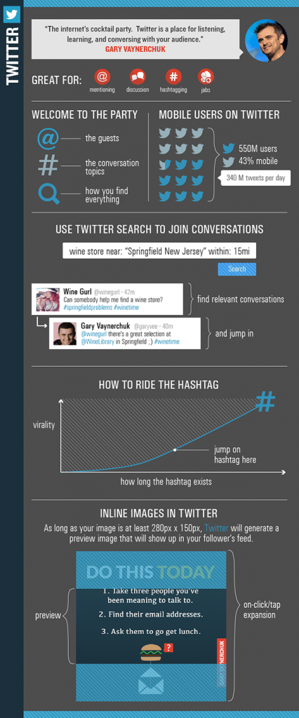 Twitter Infographic from Gary Vee